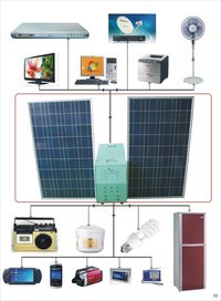 Solar Home Systems
