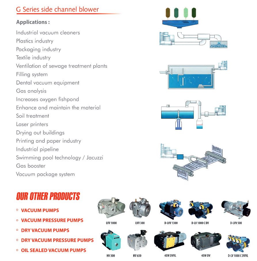 Products Applications FALCON VACUUM PUMPS & SYSTEMS