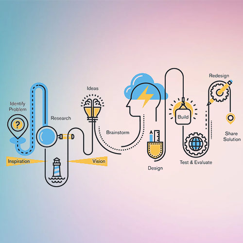 Processing Services