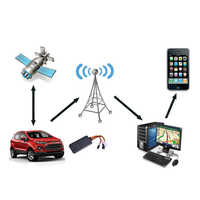 Gps Vehicle Tracker