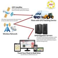 Fleet Management System