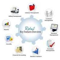 Retail Management Software