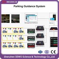 पार्किंग प्रबंधन सॉफ्टवेयर