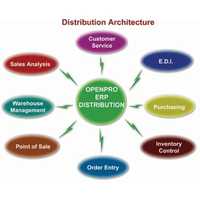 Distribution Management Services