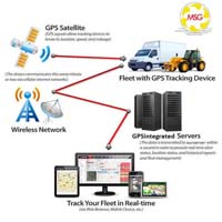 Fleet management system