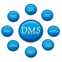 Document management system