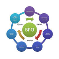 Bpo Consultancy Services