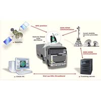 Vehicle tracking software