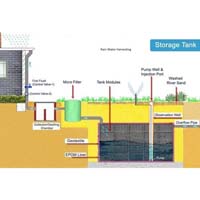 वर्षा जल संचयन टैंक