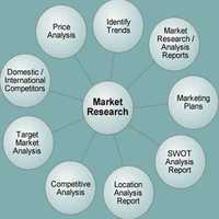 Market Research Adviser