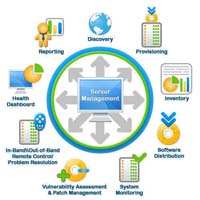 Lead management software