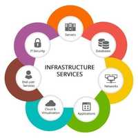 Infrastructure Service