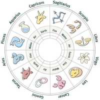 Horoscope Services