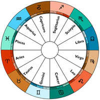 Zodiac Signs Calculator