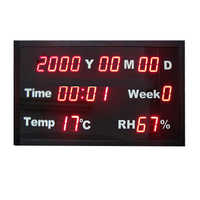 Andon display board