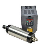 Spindle Drives