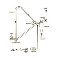 रिंग ड्रायर