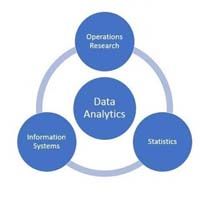 Data analytics services